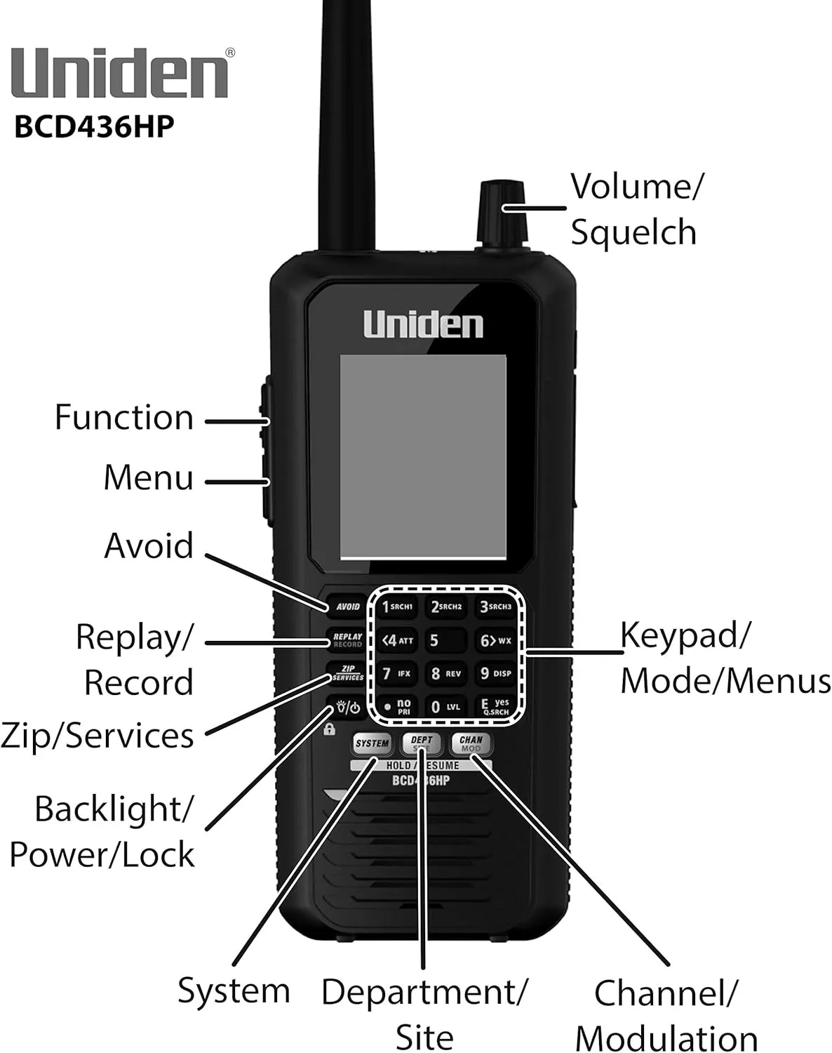 alert Uniden BCD436HP