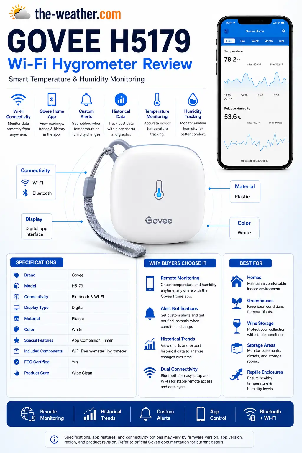 Govee H5179 WiFi hygrometer infographic showing Swiss sensor accuracy connectivity app alerts calibration and data storage features