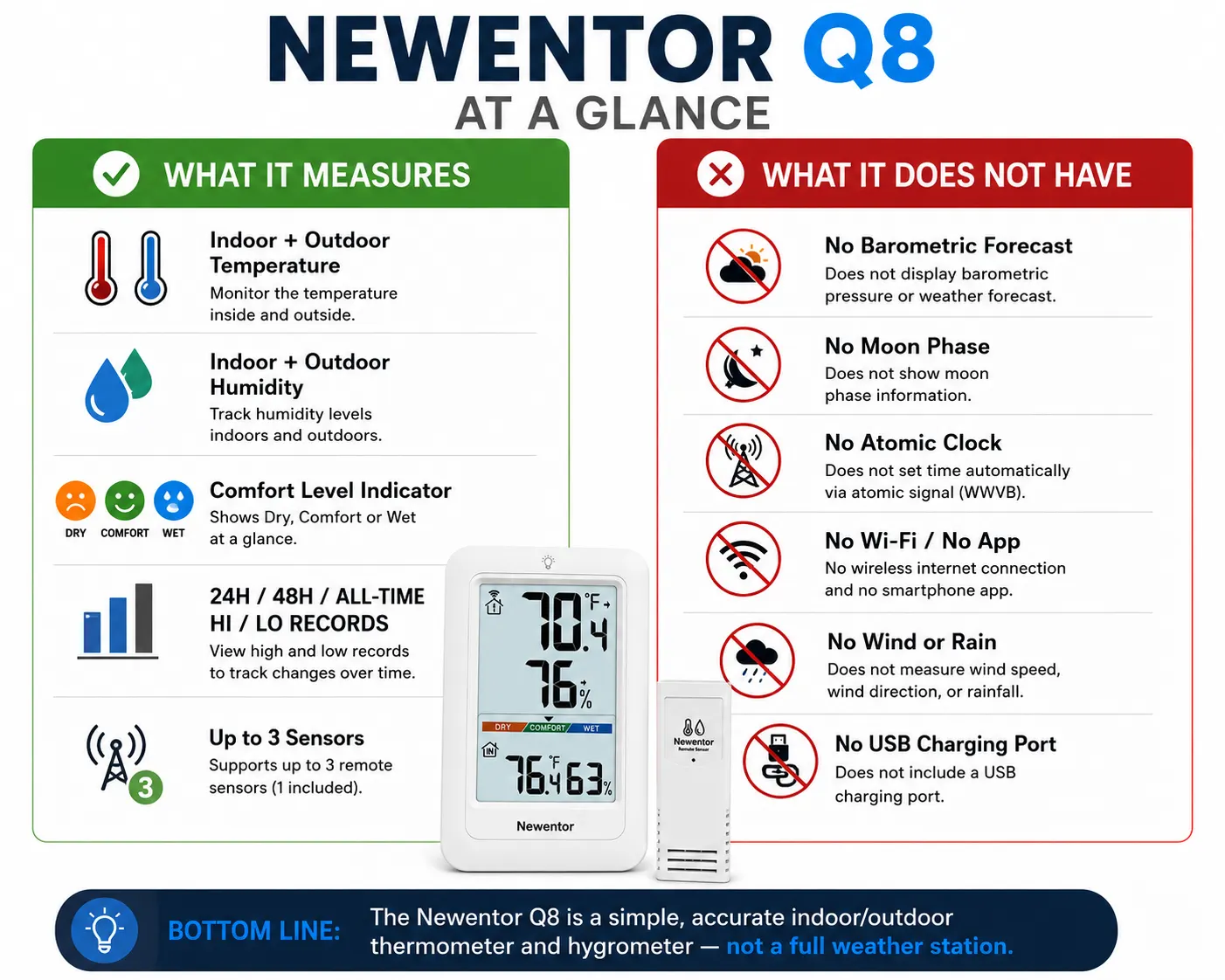 Newentor Q8 infographic showing what it measures and what it does not including no barometric forecast no atomic clock no Wi-Fi