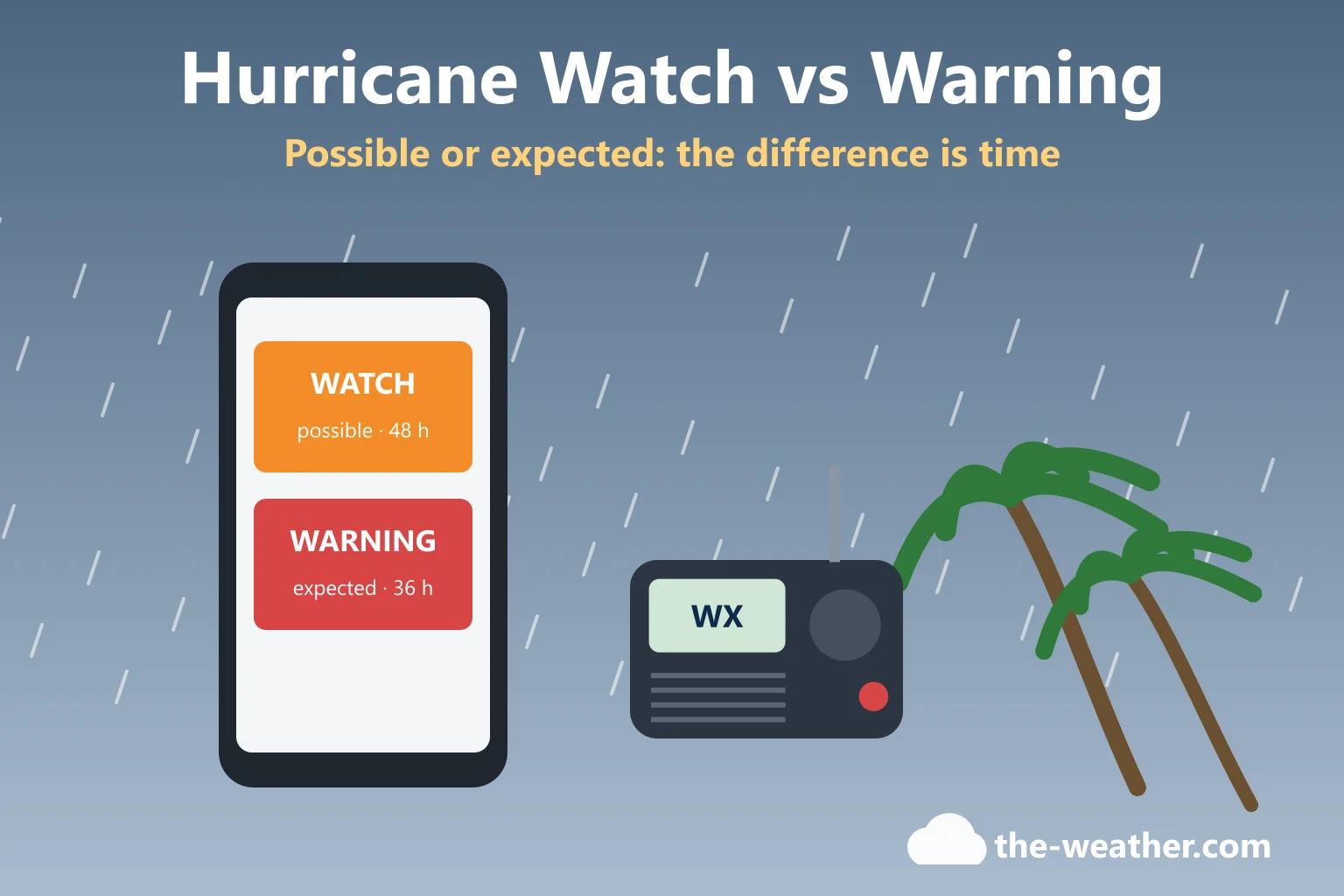 Illustration: a phone showing a hurricane watch and a hurricane warning next to a weather radio, with rain and bending palm trees