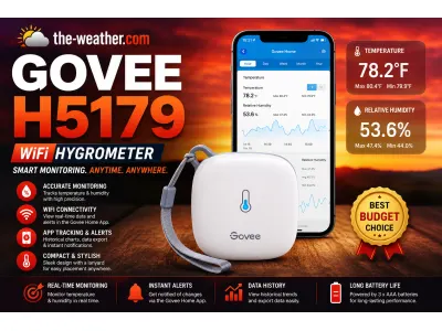 Govee H5179 thermometer hygrometer
