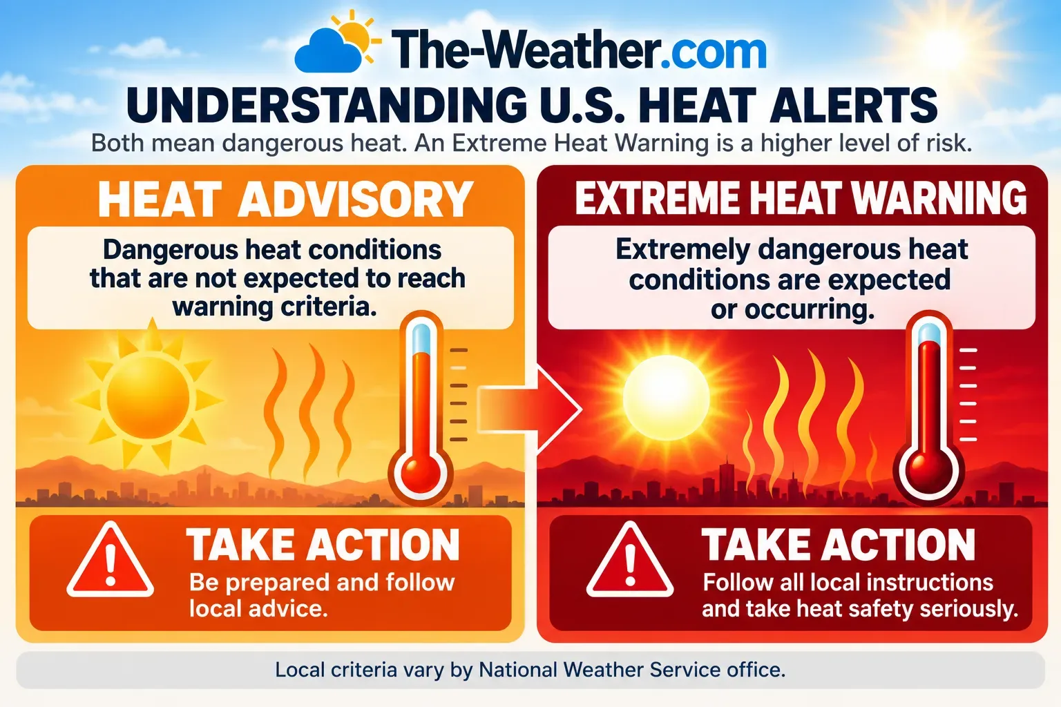 Infographic: Heat Advisory versus Extreme Heat Warning, what each U.S. heat alert means and what to do